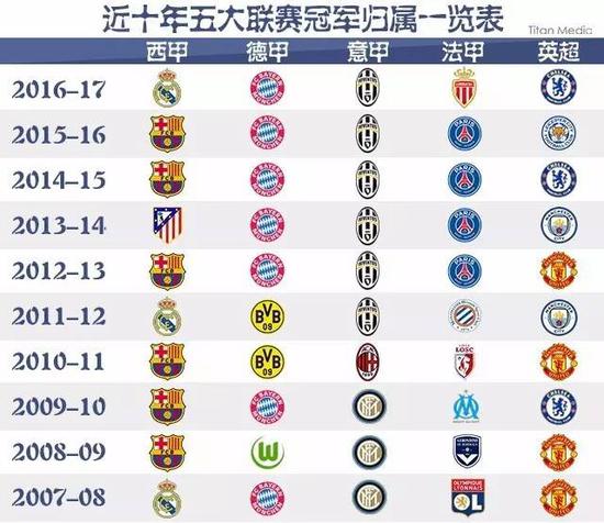 攻篮板锁定
